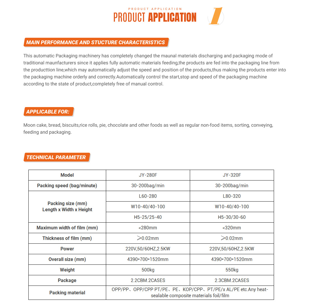 products application